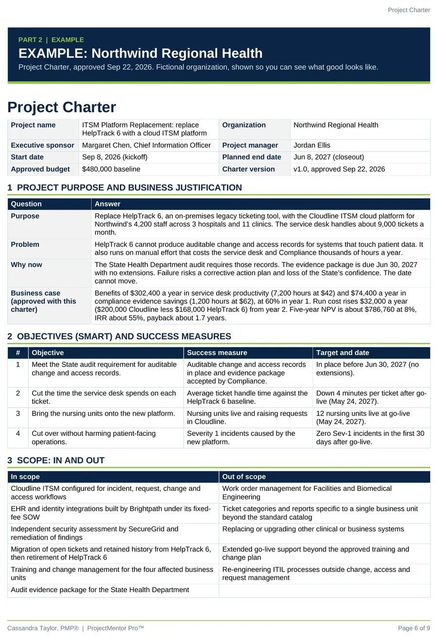 Example charter page 1: project details, purpose and business justification, SMART objectives with success measures, and scope in and out for the Northwind ITSM Platform Replacement. Sample data.